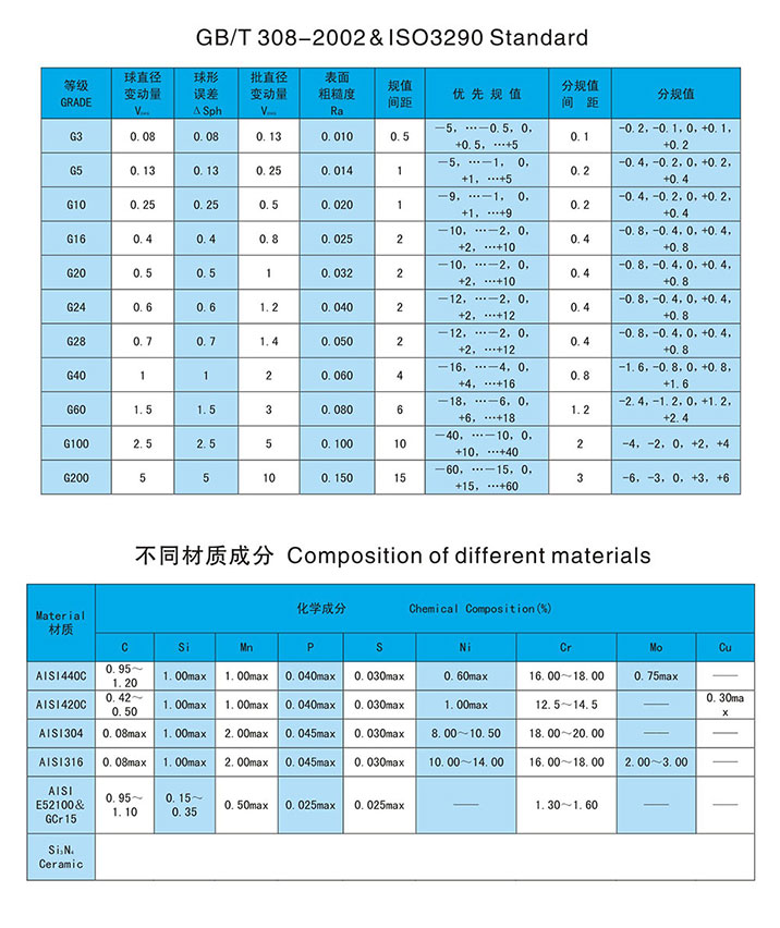圆锥滚子